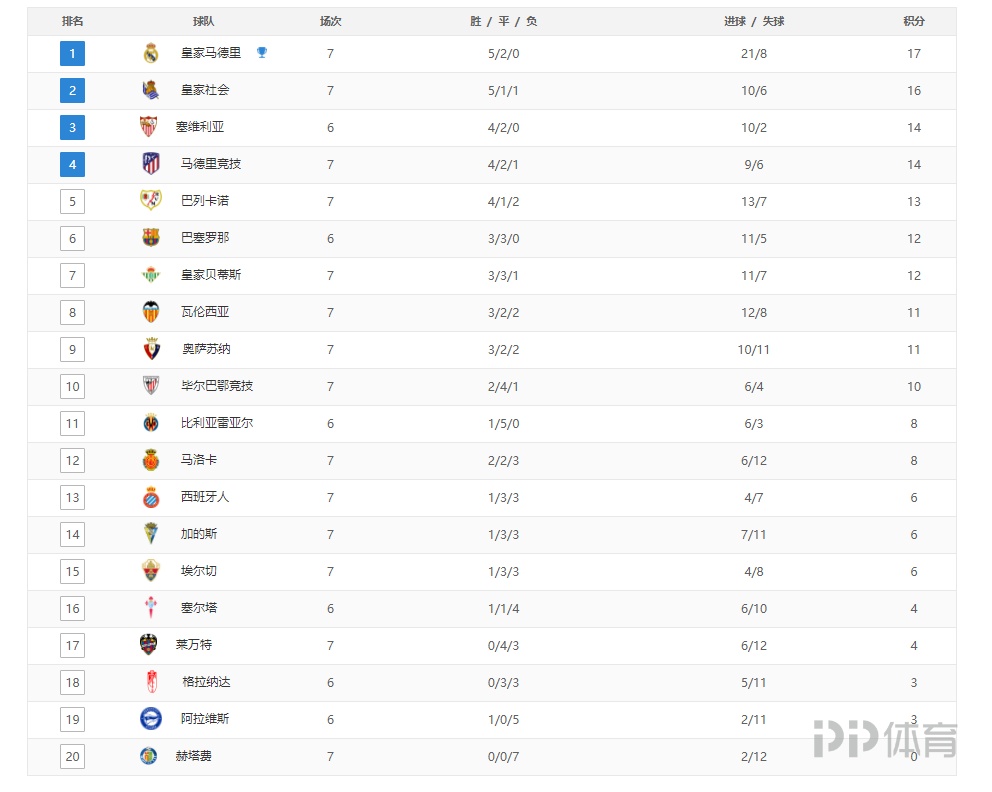 冠军体质，若日尼奥加盟弗拉门戈半赛季即夺得两项重要锦标（若日尼奥半季入队即助弗拉门戈揽下两项重磅冠军）